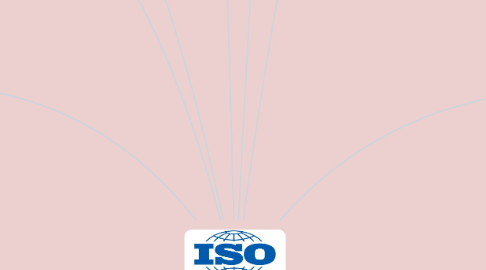 Mind Map: ISO 9001 - 2015