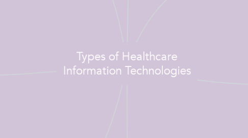 Mind Map: Types of Healthcare Information Technologies