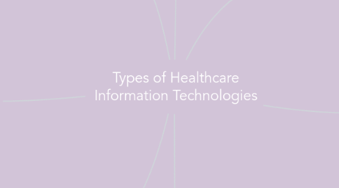 Mind Map: Types of Healthcare Information Technologies