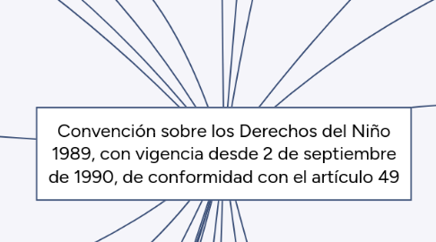 Mind Map: Convención sobre los Derechos del Niño 1989, con vigencia desde 2 de septiembre de 1990, de conformidad con el artículo 49