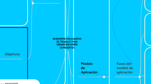 Mind Map: DESEMPEÑO EN EQUIPOS DE TRABAJO PARA ORGANIZACIONES CAMBIANTES