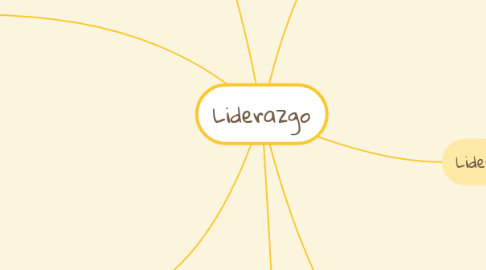 Mind Map: Liderazgo