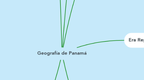 Mind Map: Geografía de Panamá