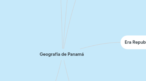 Mind Map: Geografía de Panamá