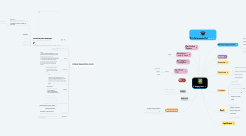 Mind Map: 2. Shopify Store