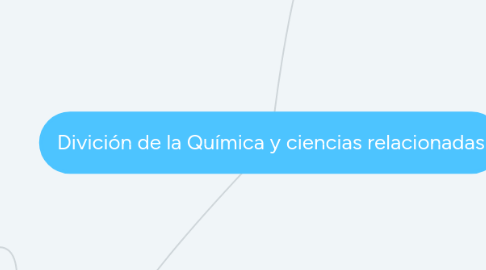 Mind Map: Divición de la Química y ciencias relacionadas