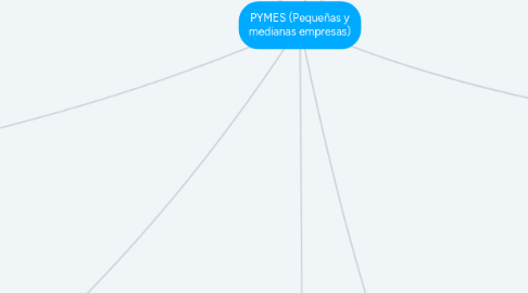Mind Map: PYMES (Pequeñas y medianas empresas)