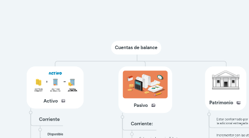 Mind Map: Cuentas de balance