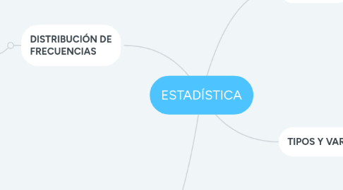 Mind Map: ESTADÍSTICA