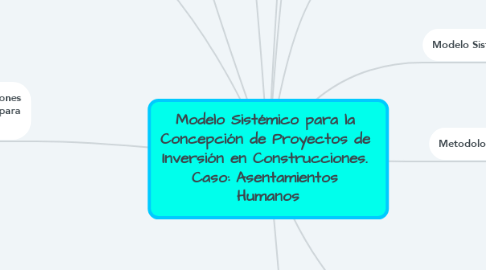 Mind Map: Modelo Sistémico para la  Concepción de Proyectos de  Inversión en Construcciones.  Caso: Asentamientos  Humanos
