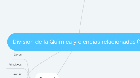 Mind Map: División de la Química y ciencias relacionadas (1)