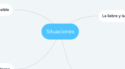 Mind Map: Situaciones
