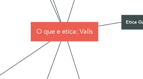 Mind Map: O que e etica: Valls