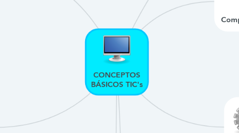Mind Map: CONCEPTOS BÁSICOS TIC's