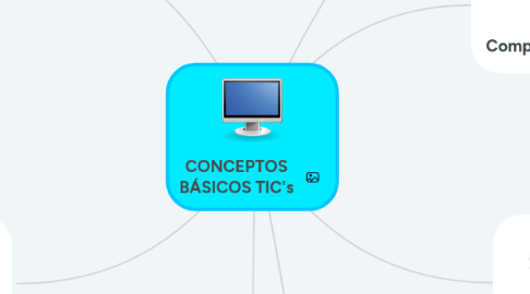 Mind Map: CONCEPTOS BÁSICOS TIC's