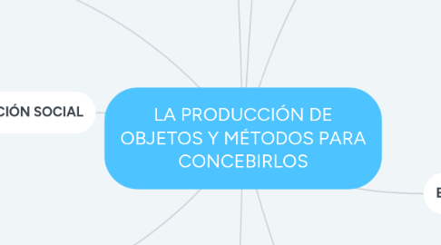 Mind Map: LA PRODUCCIÓN DE OBJETOS Y MÉTODOS PARA CONCEBIRLOS