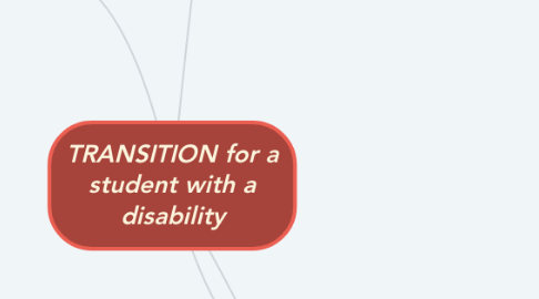 Mind Map: TRANSITION for a student with a disability