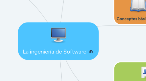 Mind Map: La ingeniería de Software