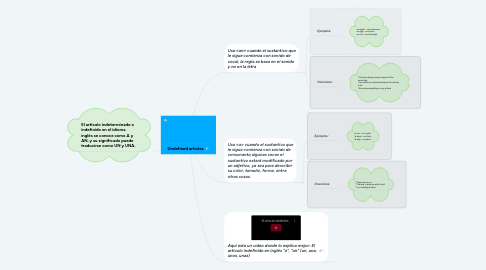 Mind Map: Undefined articles