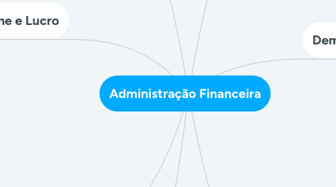 Mind Map: Novo Contrato Social