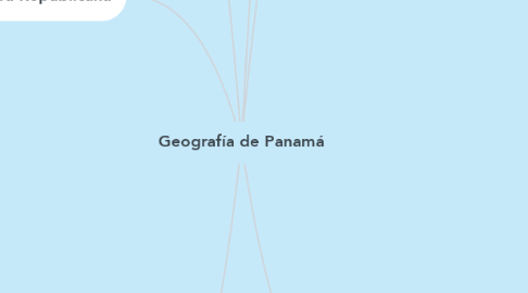 Mind Map: Geografía de Panamá