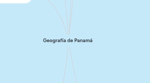 Mind Map: Geografía de Panamá