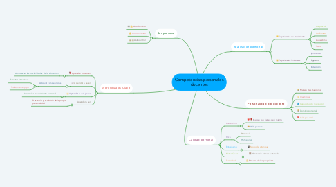 Mind Map: Competencias personales docentes