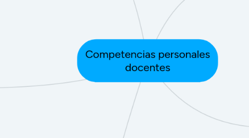 Mind Map: Competencias personales docentes