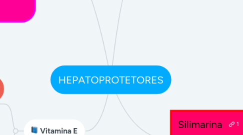 Mind Map: HEPATOPROTETORES