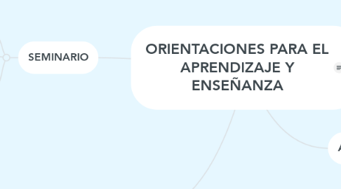 Mind Map: ORIENTACIONES PARA EL APRENDIZAJE Y ENSEÑANZA