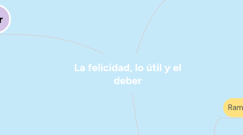 Mind Map: La felicidad, lo útil y el deber