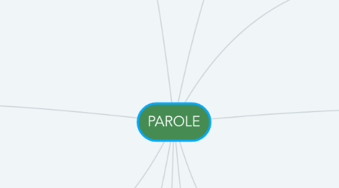 Mind Map: PAROLE