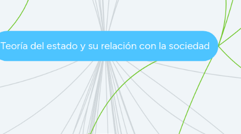 Mind Map: Teoría del estado y su relación con la sociedad