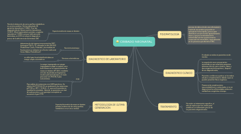 Mind Map: CRIBADO NEONATAL