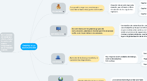 Mind Map: ÁMBITOS DE LA GLOBALIZACIÓN