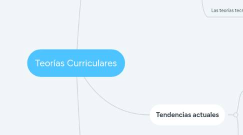 Mind Map: Teorías Curriculares