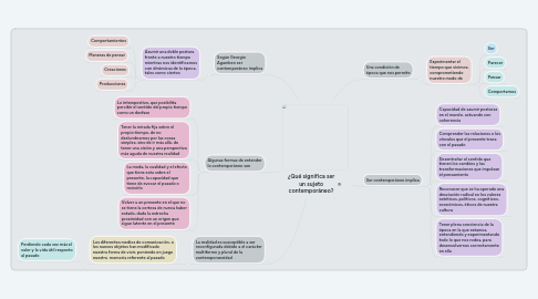 Mind Map: ¿Qué significa ser un sujeto contemporáneo?