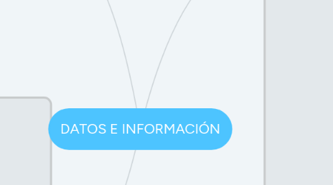 Mind Map: DATOS E INFORMACIÓN