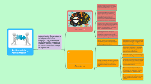 Mind Map: Auxiliares de la Administración