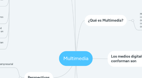 Mind Map: Multimedia