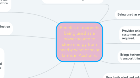 Mind Map: Benefits of magnets being used as a power source to store energy from nearby wind or solar farms in Australia.