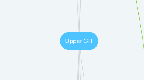 Mind Map: Upper GIT