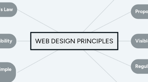 Mind Map: WEB DESIGN PRINCIPLES