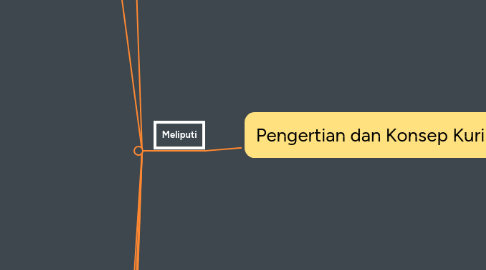 Mind Map: Pengertian dan Konsep Kurikulum