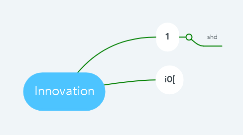 Mind Map: Innovation