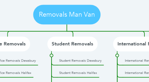 Mind Map: Removals Man Van