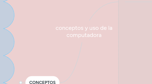 Mind Map: conceptos y uso de la computadora