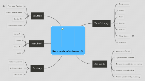 Mind Map: Kurz moderního tance