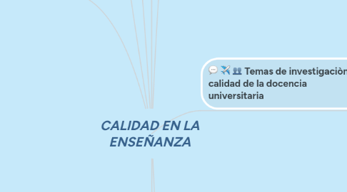 Mind Map: CALIDAD EN LA ENSEÑANZA