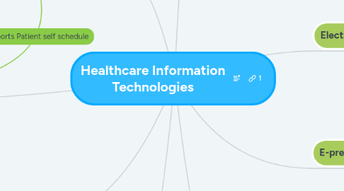 Mind Map: Healthcare Information Technologies